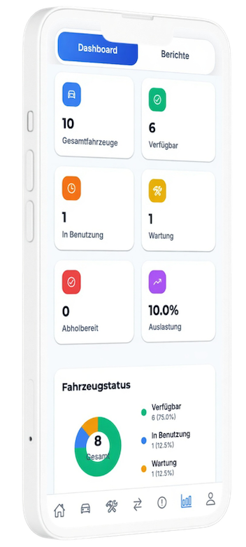 Syncfleet auf Tablet und Smartphone